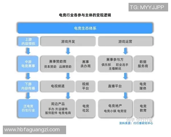 全球电子竞技产业发展趋势与职业选手训练生态及赛事商业模式全面解析