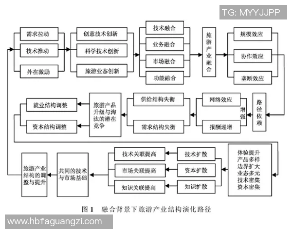 围绕足球俱乐部发展的城市体育生态新格局与产业融合多维路径探索