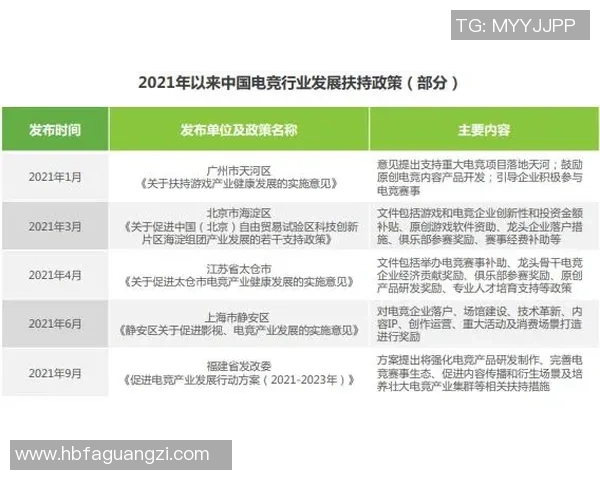 电子竞技产业崛起与发展趋势分析：从全球赛事到职业俱乐部的崭新未来
